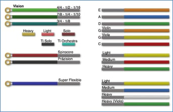 Why Do Violin Strings Come in Different Colors?